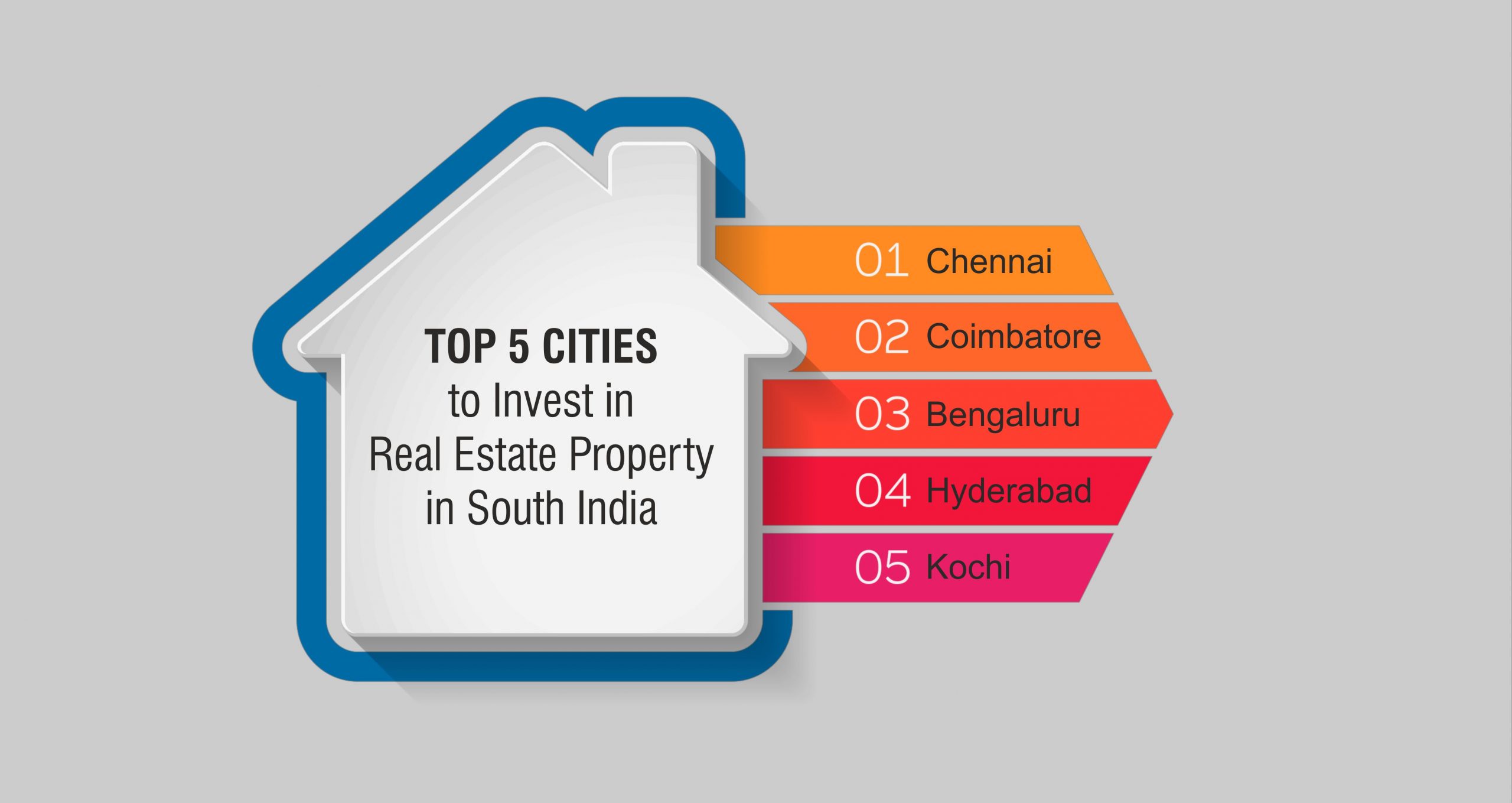 Top 5 Cities Peaks 2023